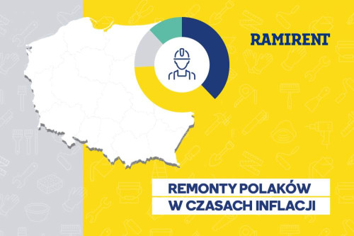 The impact of inflation on the renovation and construction habits of Poles - REPORT 2023